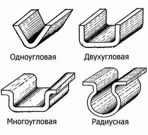 Типы гибки листового металла по виду конечного профиля